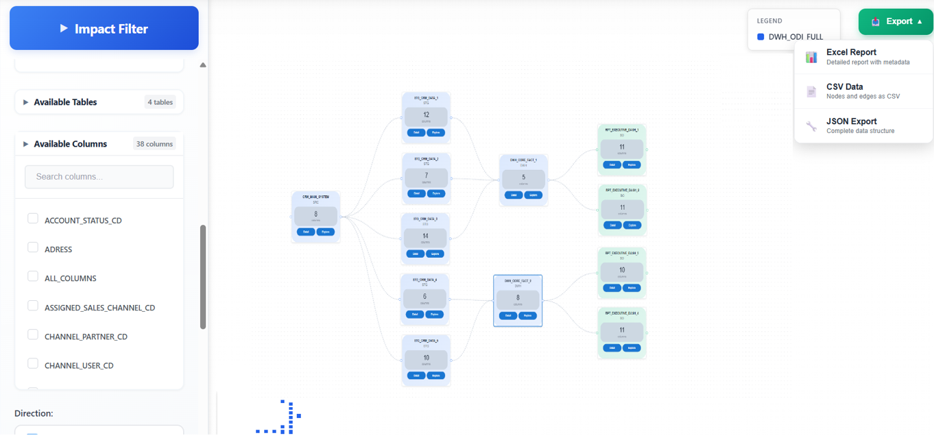 SmartLIN Main Screen